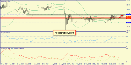 forex-trend-03112015-7.png