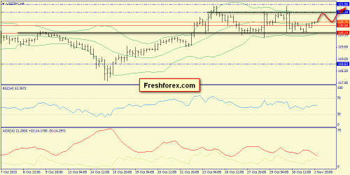 forex-trend-03112015-8.png