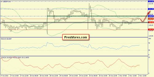 forex-trend-03112015-9.png