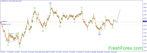 forex-wave-03112015-2.png