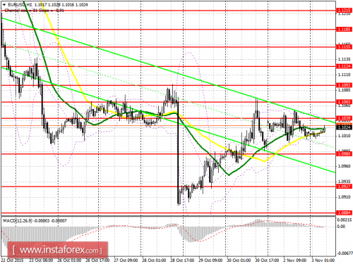 forex-prognosis-03112015.png