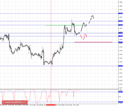 forex-fractal-analysis-03112015-2.png
