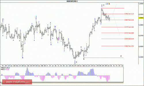 forex-wave-analysis-03112015-3.gif
