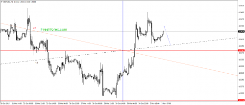 forex-gann-03112015-2.png