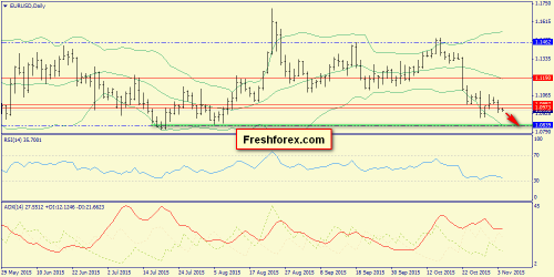 forex-trend-04112015-1.png