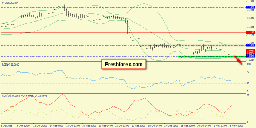 forex-trend-04112015-2.png