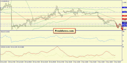 forex-trend-04112015-3.png