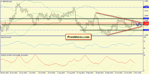 forex-trend-04112015-4.png