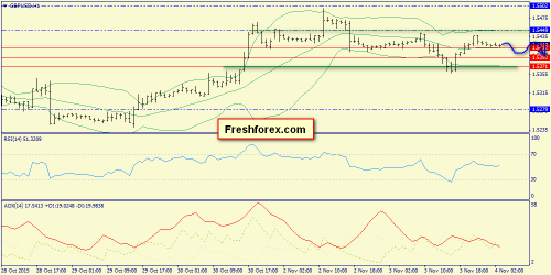 forex-trend-04112015-6.png