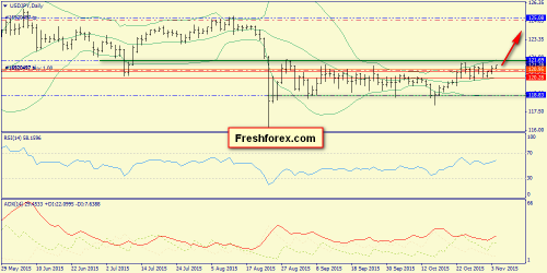 forex-trend-04112015-7.png
