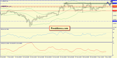 forex-trend-04112015-8.png