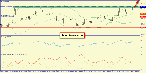 forex-trend-04112015-9.png