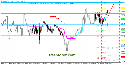 forex-trading-04112015-3.png
