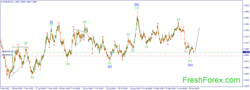forex-wave-04112015-1.png