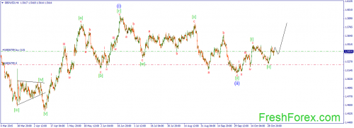 forex-wave-04112015-2.png
