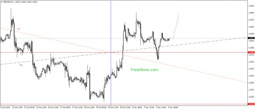 forex-gann-04112015-2.png