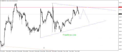 forex-gann-04112015-3.png