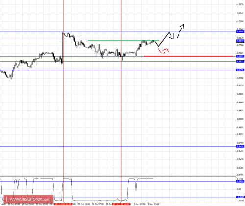 forex-fractal-analysis-04112015-3.png