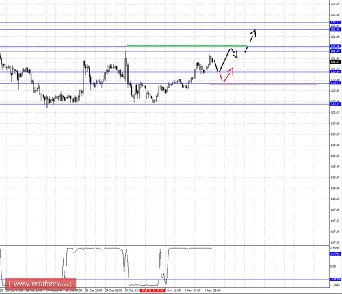 forex-fractal-analysis-04112015-4.png