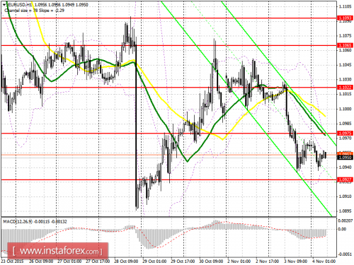 forex-prognosis-04112015.png