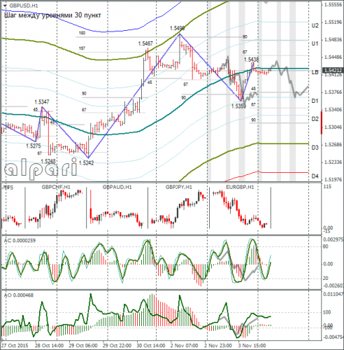 forex-gbpusd-04112015-1.png