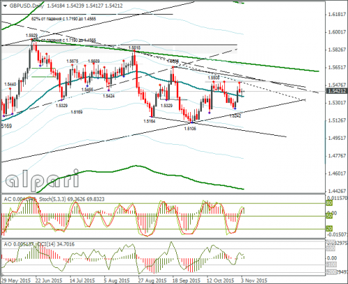 forex-gbpusd-04112015-2.png