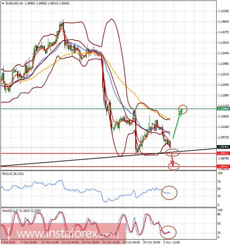 forex-analysis-04112015-1.png