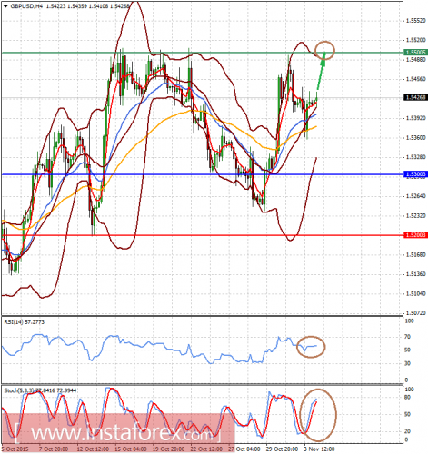 forex-analysis-04112015-2.png