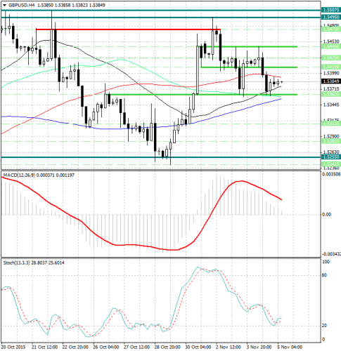 forex-analysis-gbpusd-05112015.jpg