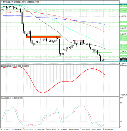 forex-analysis-eurusd-05112015.jpg