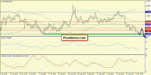 forex-trend-05112015-1.png
