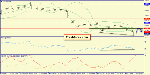 forex-trend-05112015-2.png