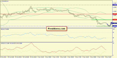 forex-trend-05112015-3.png
