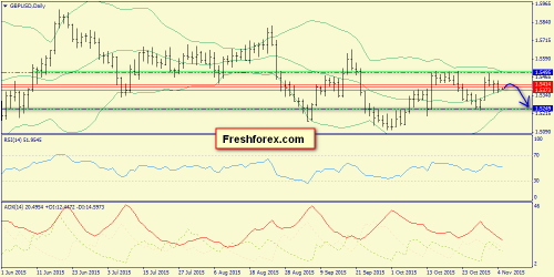 forex-trend-05112015-4.png