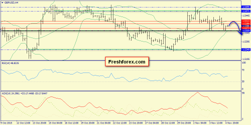 forex-trend-05112015-5.png