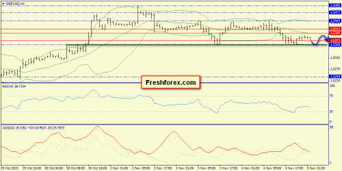forex-trend-05112015-6.png