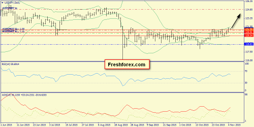 forex-trend-05112015-7.png