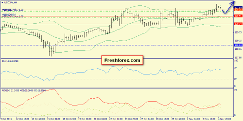 forex-trend-05112015-78.png
