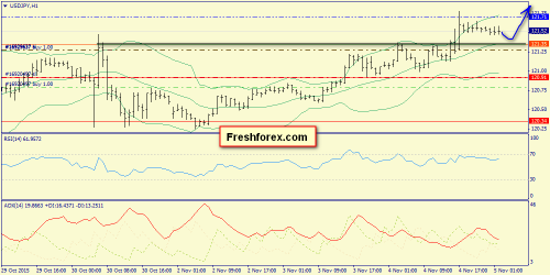 forex-trend-05112015-9.png
