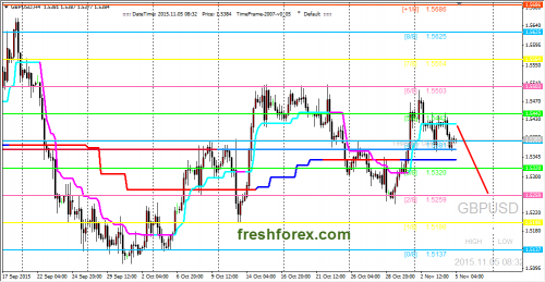 forex-trading-05112015-2.png