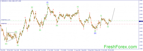forex-wave-05112015-2.png