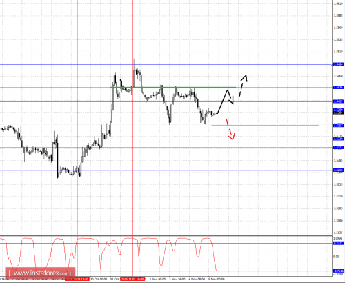 forex-fractal-analysis-05112015-2.png