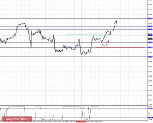forex-fractal-analysis-05112015-5.png