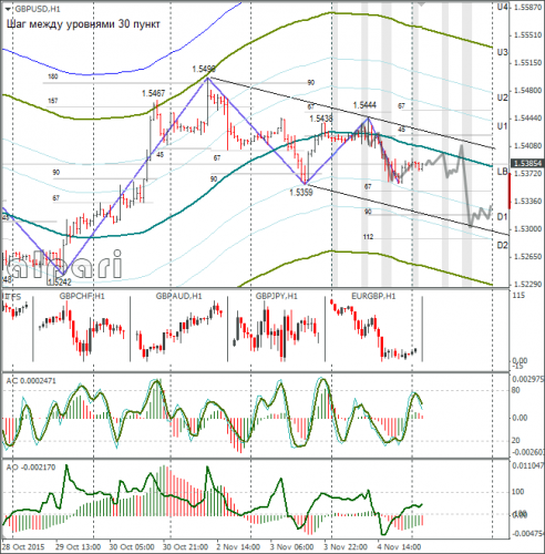 forex-gbpusd-05112015-1.png