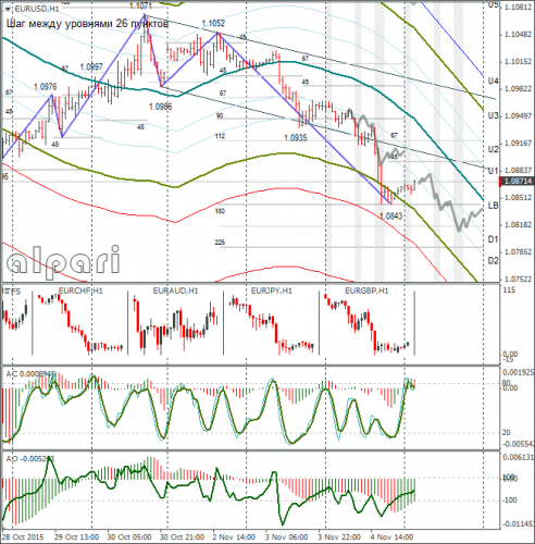 forex-eurusd-05112015-1.png