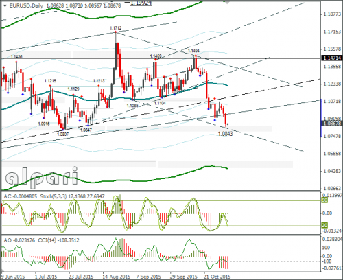 forex-eurusd-05112015-2.png