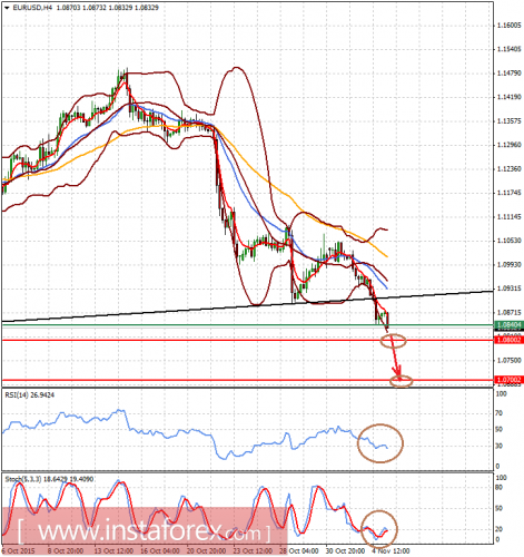 forex-analysis-05112015-1.png