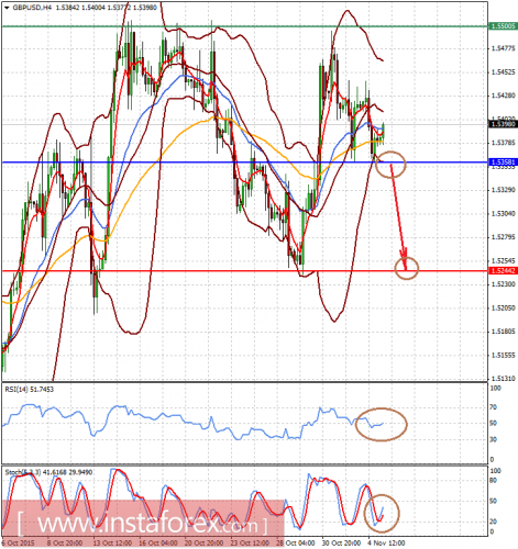 forex-analysis-05112015-2.png