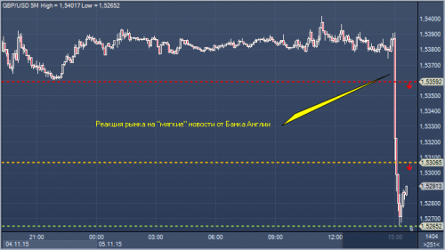 forex-news-05112015.png