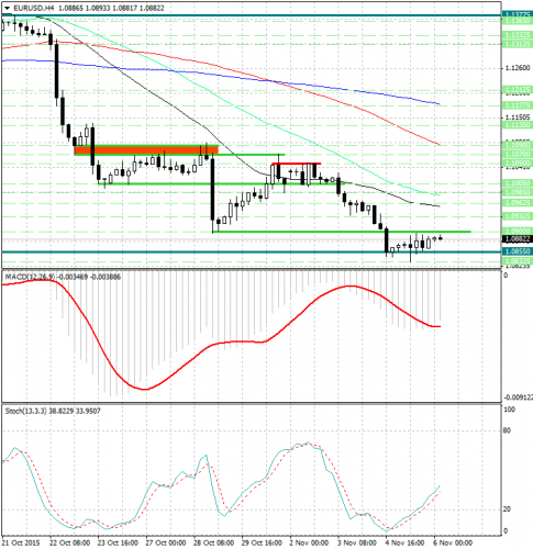 forex-analysis-eurusd-06112015.jpg